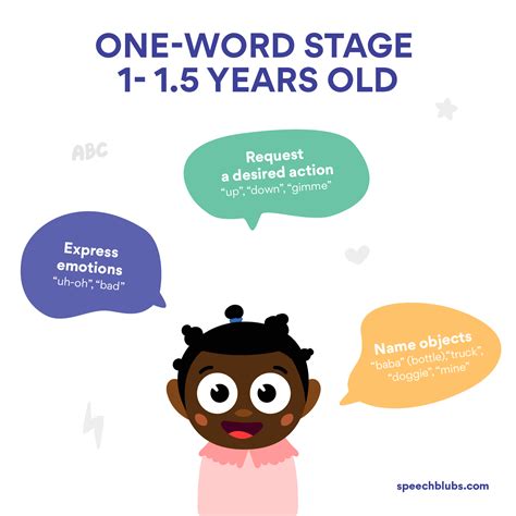 Language Acquisition Stages in Children | Speech Blubs