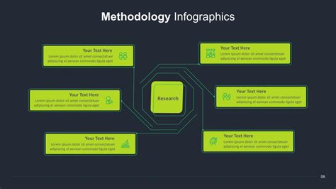 Research Methodology Slide Template - SlideKit