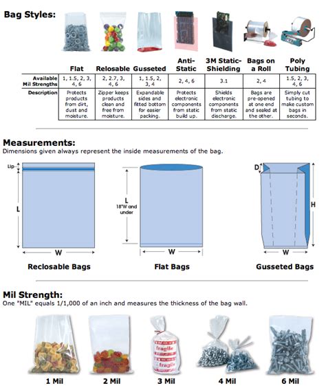 Flat Poly Bags — Big Valley Packaging Corporation