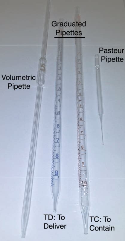 Lab Equipment - Chemistry LibreTexts