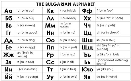 Greg in Bulgaria: Learning a New Alphabet