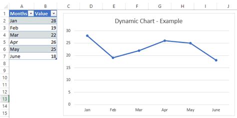 How to Create a Dynamic Chart Range in Excel