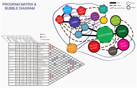 ARCH3610F2014YOuyang: Assignment 7-Matrix & Bubble Diagram