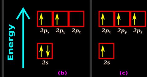 Higher Secondary Chemistry: Chapter 4.27 - Structure of Ethyne