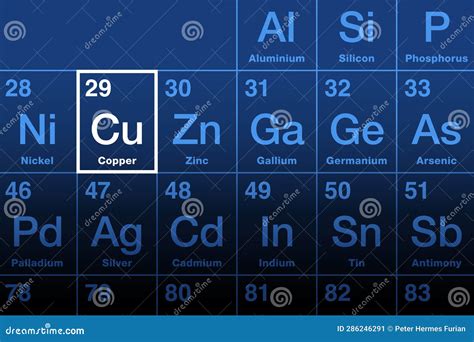 Thermal Conductivity Of Metals Diagram. Cartoon Vector | CartoonDealer.com #229193665