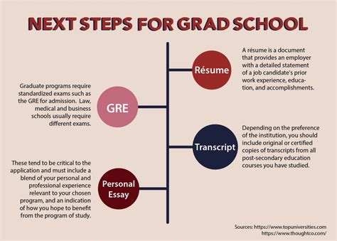 Graduate school deadlines approach – The Reflector