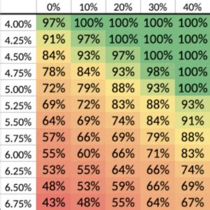 The Problem with the 4% Rule (and Why You Could Retire Even Sooner)