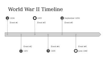 World History: World War II Timeline by Transformation Teaching | TPT