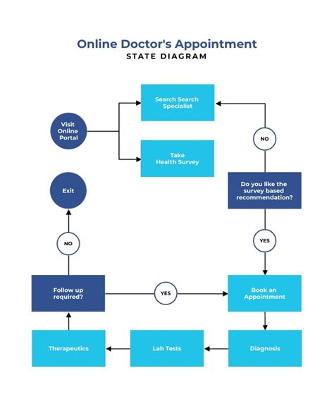 Use Case Diagram For Appointment System Appointment Relation