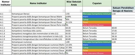 Rapor Pendidikan untuk Perencanaan Anggaran Tahunan Sekolah - Mamak Pintar