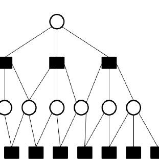 snowball sampling method | Download Scientific Diagram