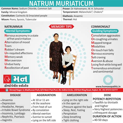 Natrum Muriaticum - Mann Homeopathy Clinic Rajkot