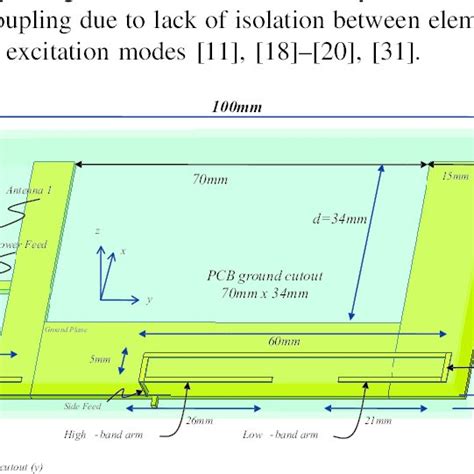 MIMO 2x2 system, graphical representation. | Download Scientific Diagram