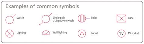 Electrical Building Wiring Symbols - Wiring Diagram and Schematics