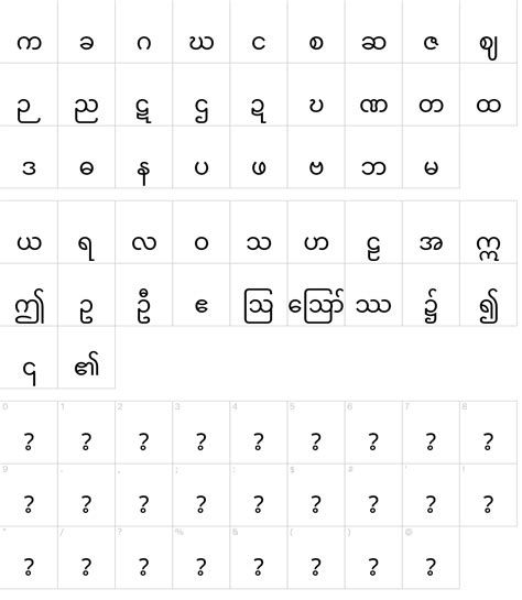 Noto Sans Myanmar Font Download