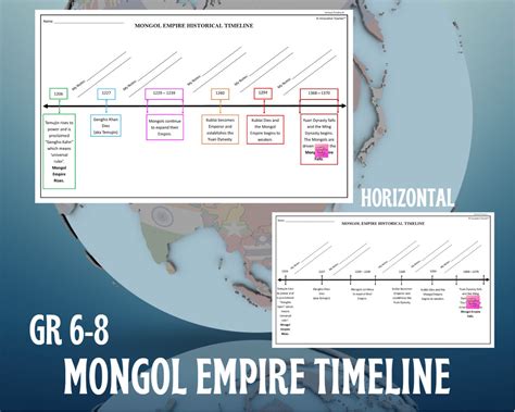 Mongol Empire Historical Timeline Middle School History - Etsy