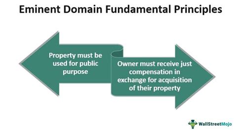 Eminent Domain - Definition, Examples, Real Estate