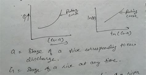 Stream Flow Measurement