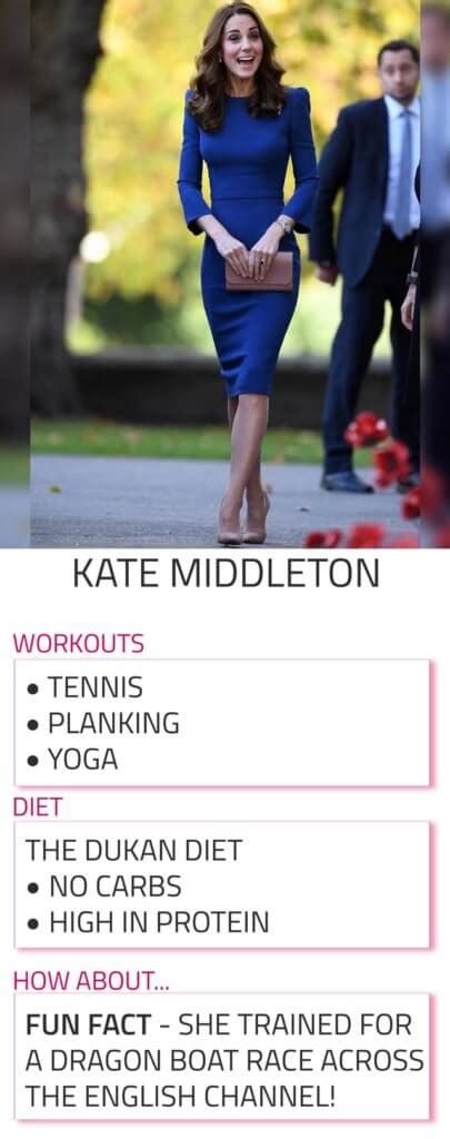 Kate Middleton Diet And Workout Routine - Rachael Attard