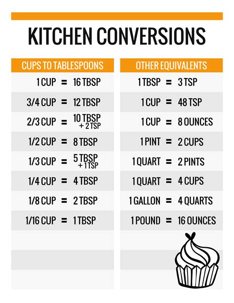 Free Printable Kitchen Conversion Chart - Printable And Enjoyable Learning