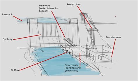 Paul Jordan: Final Major Project: Planning the dam