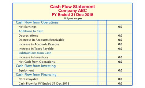 Understanding Cash Flow Statement: Operating and Investing Activities - Testbook