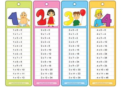 Multiplication Table Chart 1 20 Pdf | Awesome Home