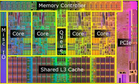 terminology - What is meant by the terms CPU, Core, Die and Package ...