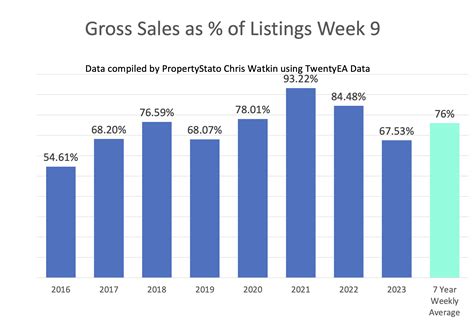 What is actually happening in the UK housing market? - Property ...