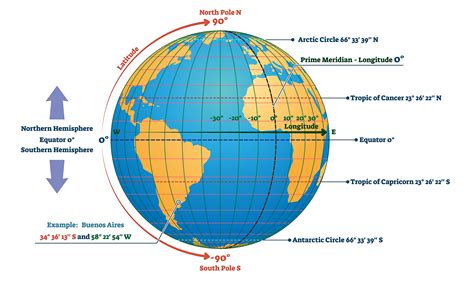 Circles Of Latitude And Longitude - WorldAtlas