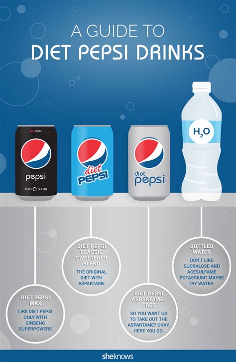 What is the difference between diet pepsi and pepsi zero