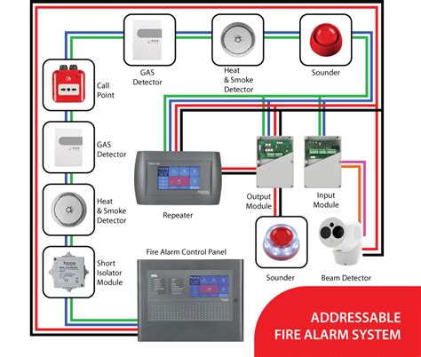 Fire Alarm Systems | Zicore Technologies
