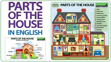 Parts of the house – Basic English Vocabulary Lesson - Rooms of a house #ESOL #ESL #LearnEnglish ...