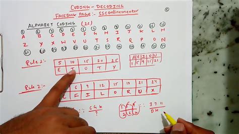 CODING DECODING - MAGICAL TRICK FOR ALPHABET CODING - YouTube