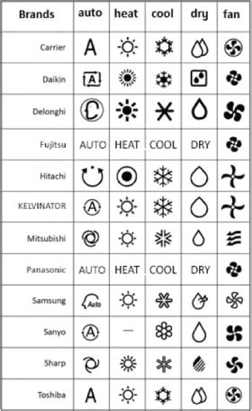 air conditioner modes symbols What is the meaning of fo in air conditioners