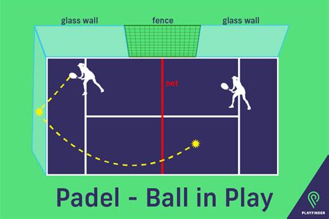 Padel rules | Learn How to Play Padel | Playfinder Blog