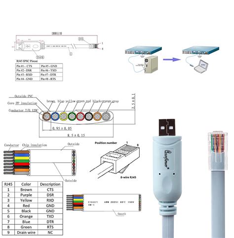 [DIAGRAM] Cisco Rj45 Console Cable Wiring Diagram - MYDIAGRAM.ONLINE