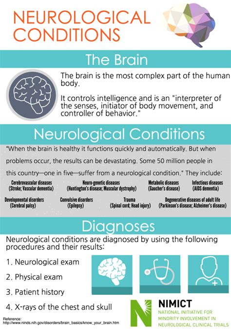 Neurological Conditions – NIMICT