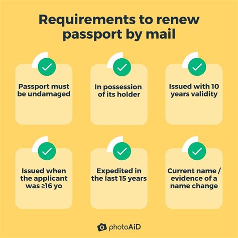 Passport Renewal by Mail (Fee, Mailing Address, Best Envelope)