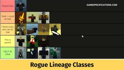 30+ Rogue Lineage Classes Secrets Revealed - Game Specifications