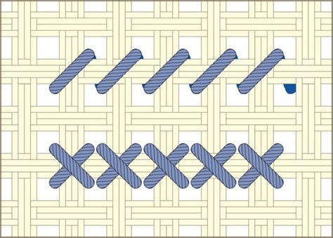 How To Do Basic Cross Stitch - Cross Stitch Patterns