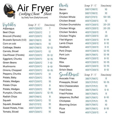 Air Fryer Cooking Times (Temps in Fahrenheit and Celsius) - Daily Yum