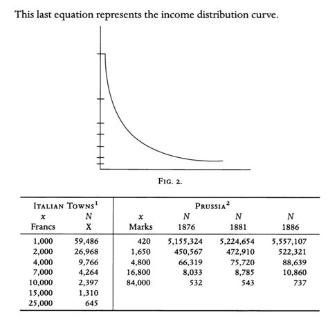 Pareto Principle (aka 80/20 Rule) [Framework of the Day]