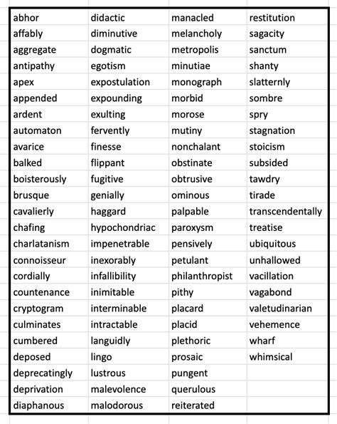 ReadingWise - Vocabulary and word list from The Sign of Four by Arthur Conan Doyle is added to ...