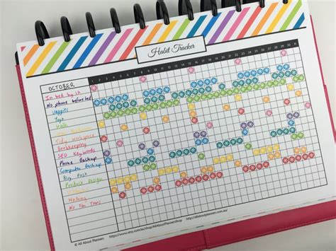 12 Planner Layout Ideas for Monthly Habit Tracking in Your Bullet Journal