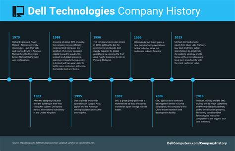 30+ Technology Infographics to Present Big Ideas - Venngage