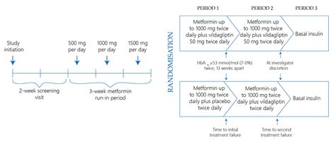 Galvumet (Vidagliptin + Metformin) 50mg + 1000mg, 50mg + 500mg, 50mg + 850mg - AntiDiabeticMeds