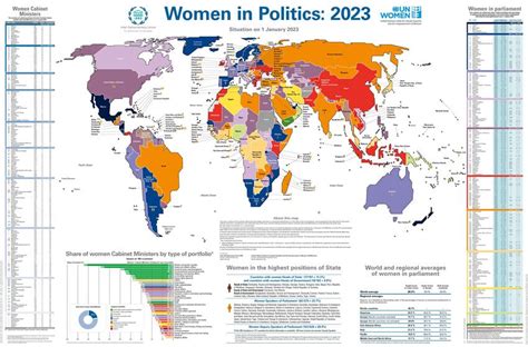 Women in Politics: 2023 | Inter-Parliamentary Union