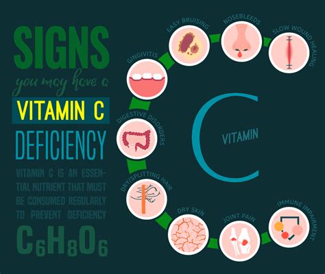 Vitamin C Deficiency- Everything You Must Know About It - V Cure