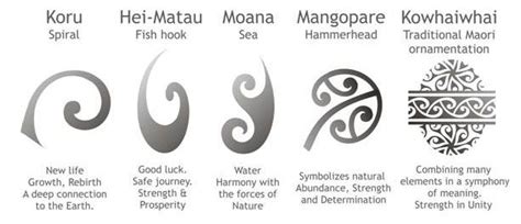 Few ideas for wrist tattoos | Maori symbols, Maori tattoo, Maori tattoo ...